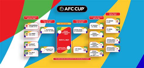 kuala lumpur live draw|Watch the 2021 AFC Champions League Knockout Stage draw .